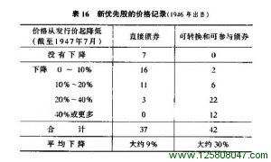 新证券