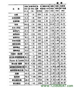 防御型投资者的证券选择