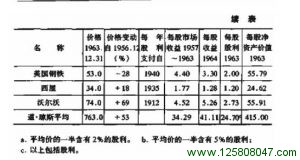 防御型投资者的证券选择