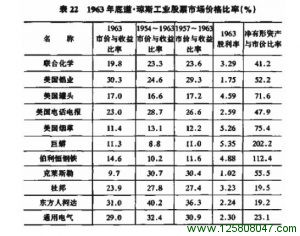 防御型投资者的证券选择