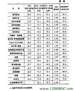 防御型投资者的证券选择