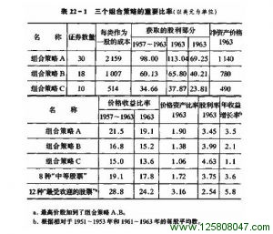 防御型投资者的证券选择