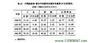 铁路、公用事业、金融公司领域