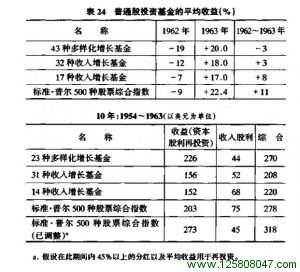 进攻型投资者的证券选择