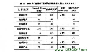 进攻型投资者的证券选择：评估方法