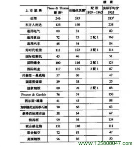 进攻型投资者的证券选择：评估方法