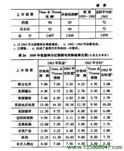 进攻型投资者的证券选择：评估方法