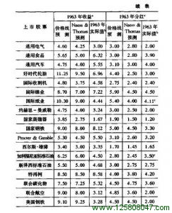 进攻型投资者的证券选择：评估方法