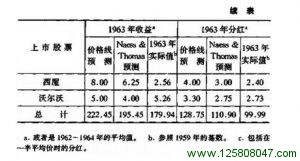 进攻型投资者的证券选择：评估方法