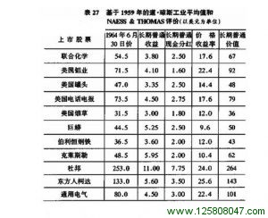 1964年评估