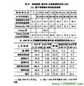 成长股的评估