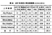 10.1 影响资产价值的因素-峰汇在线