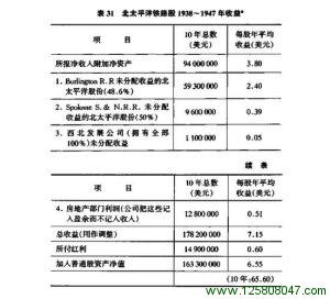 应用股票分析技术发现贬值的题材：六个案例