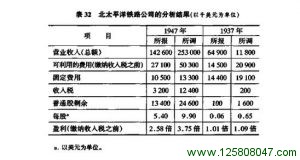 应用股票分析技术发现贬值的题材：六个案例