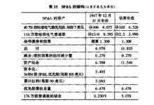 11 应用股票分析技术发现贬值的题材：六个案例-峰汇在线