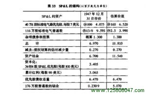 应用股票分析技术发现贬值的题材：六个案例