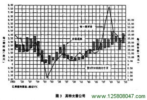 典型小规模上市公司：英特太普