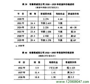 模式3:极端的兴衰