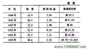 模式3:极端的兴衰