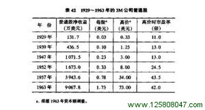 模式4:成长股的行为