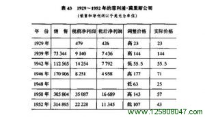 模式4:成长股的行为