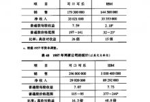 12 股票收益和价格的变动模式-峰汇在线