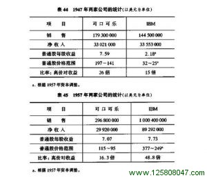 模式4:成长股的行为