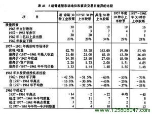 四组随机案例和道.琼斯工业股票