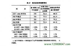 四组随机案例和道.琼斯工业股票