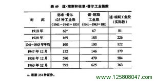 一个公司群的长期变动