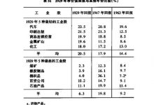 13 收益和价格变化的组合分析-峰汇在线