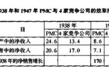 第三篇 作为公司所有者的投资者 14 股东与管理层-峰汇在线