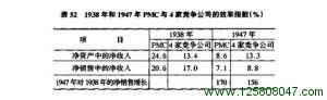 股东与管理层