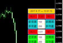 最新版MT4开平仓EA-峰汇在线