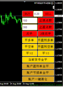 MT4简洁开平仓面板最新版