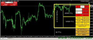 MT4简洁开平仓面板最新版功能介绍