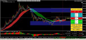 黄金XAUUSD行情分析