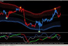 ForexLines 通道交易系统-峰汇在线