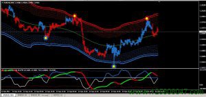 ForexLines通道交易系统