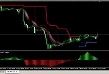 forex SSG System 交易系统-峰汇在线