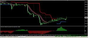 forex SSG System 交易系统