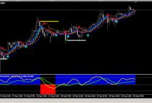 Forex Crocodile system 交易系统-峰汇在线