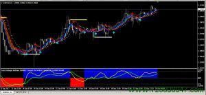 Forex Crocodile system 交易系统