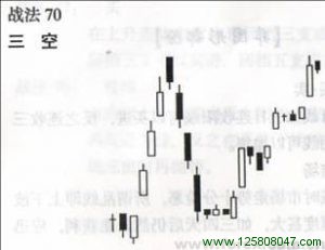 酒田战法70