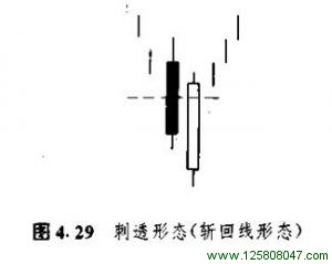 刺透形态（斩回线形态）