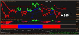 Total Trend 交易系统-峰汇在线