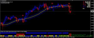 Forex Gain Formula 交易系统