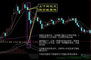 上下同死叉，股价就要垮