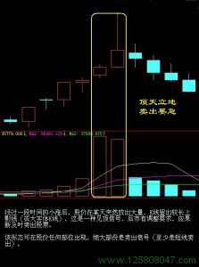 顶天立地，卖出要急。