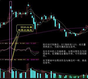 80加大量，股票应抛光。